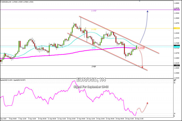 https://forex-images.ifxdb.com/userfiles/20250929/appsimage_analytics68da0e056a15f.jpg