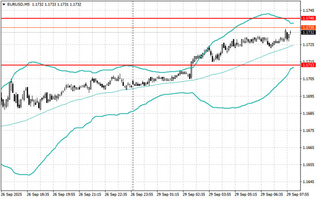 https://forex-images.ifxdb.com/userfiles/20250929/appsimage_analytics68da21141e3a8.jpg