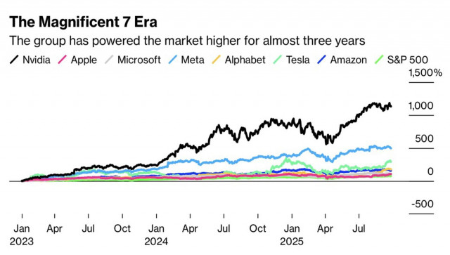 https://forex-images.ifxdb.com/userfiles/20250929/appsimage_analytics68da2eb234a50.jpg