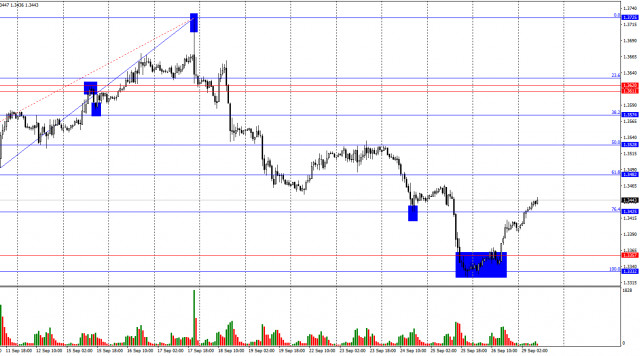 https://forex-images.ifxdb.com/userfiles/20250929/appsimage_analytics68da3e857391c.jpg