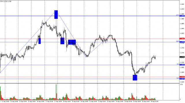 https://forex-images.ifxdb.com/userfiles/20250929/appsimage_analytics68da3ebb7e2a6.jpg