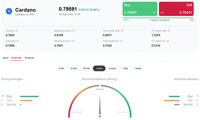 https://forex-images.ifxdb.com/userfiles/20250929/appsimage_analytics68da66f2d0ba5.jpg