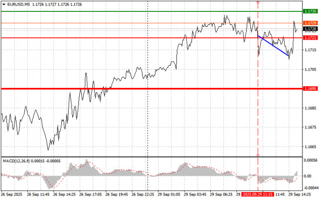 https://forex-images.ifxdb.com/userfiles/20250929/appsimage_analytics68da7b69371c0.jpg