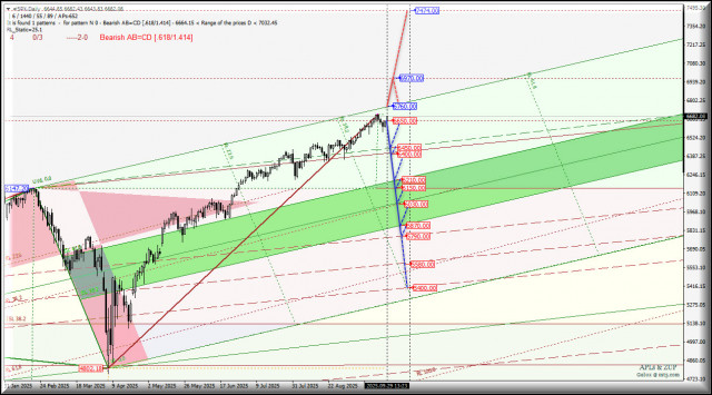 https://forex-images.ifxdb.com/userfiles/20250929/appsimage_analytics68da8610ca301.jpg