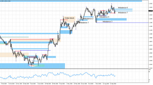 https://forex-images.ifxdb.com/userfiles/20250929/appsimage_analytics68daa5ae2ef00.jpg