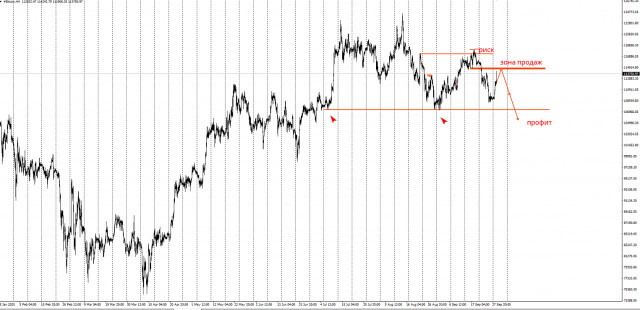 https://forex-images.ifxdb.com/userfiles/20250929/appsimage_analytics68dab18453577.jpg