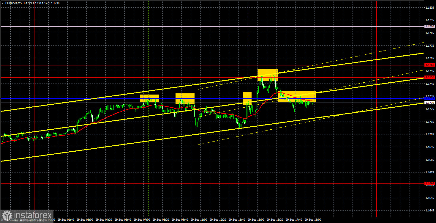 Торговые рекомендации и разбор сделок по EUR/USD на 30 сентября. Европейская валюта продолжает восстановление.
