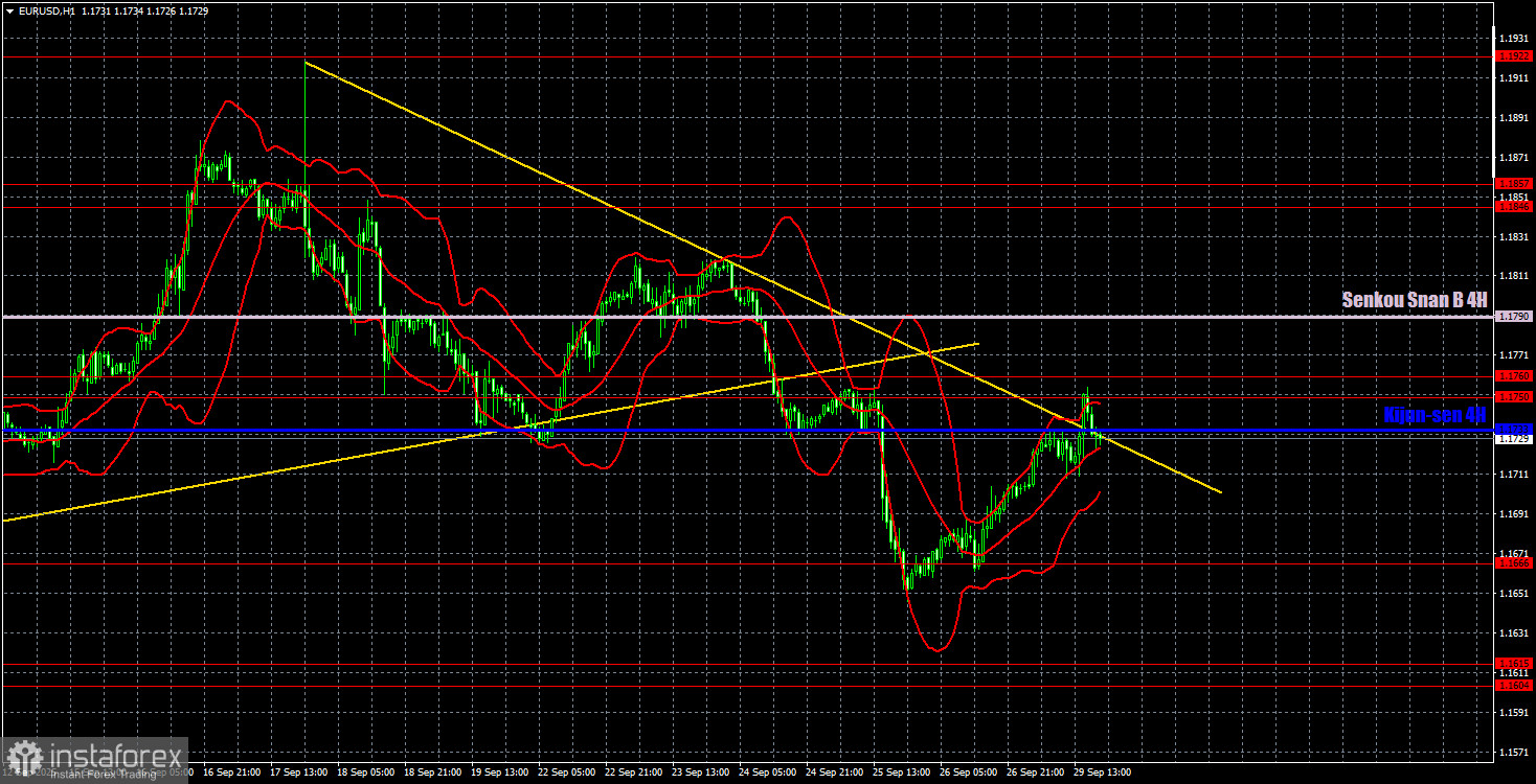 Торговые рекомендации и разбор сделок по EUR/USD на 30 сентября. Европейская валюта продолжает восстановление.