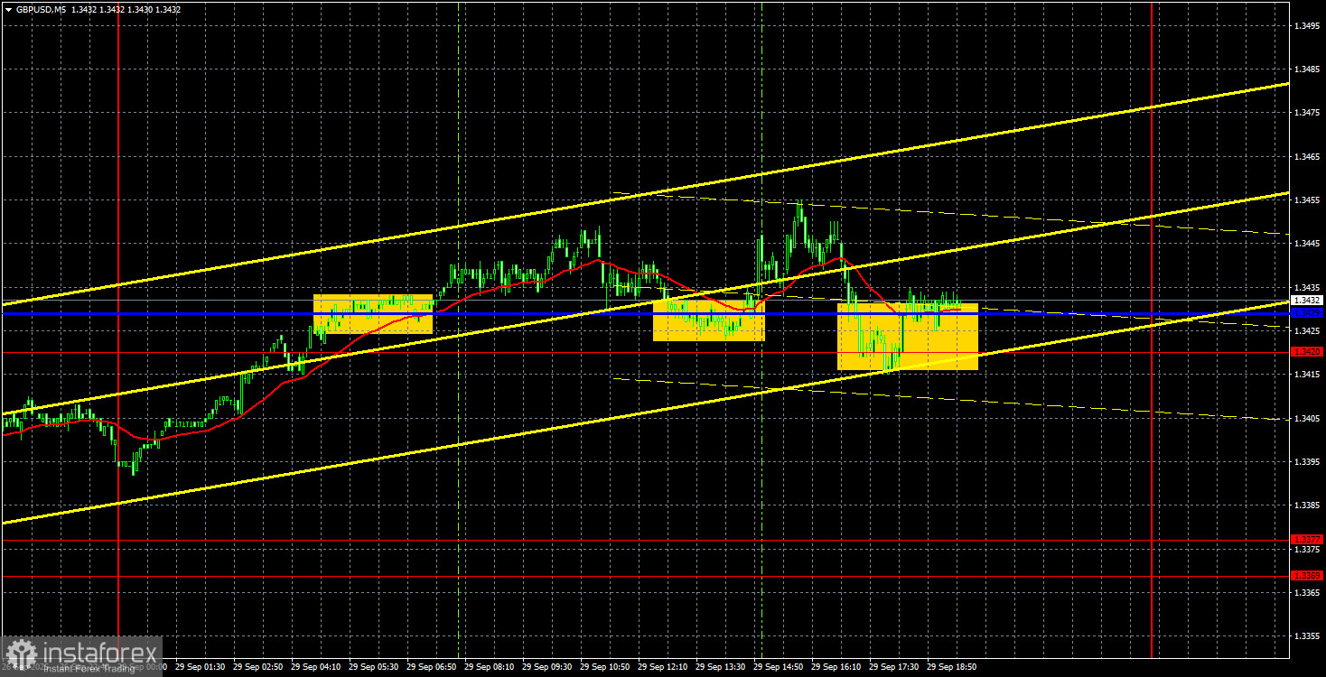 Торговые рекомендации и разбор сделок по GBP/USD на 30 сентября. Фунт отдохнул и хватит!