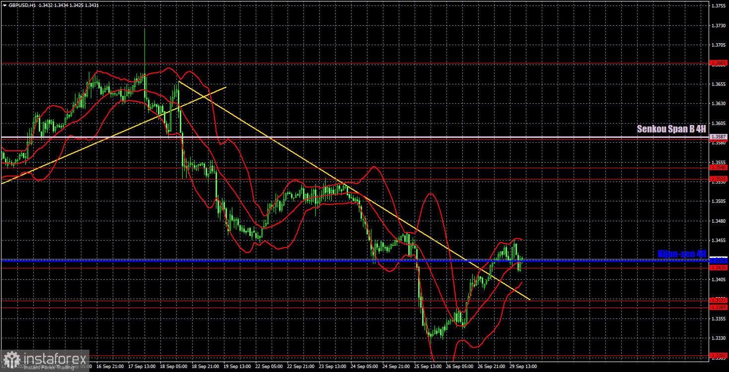 Торговые рекомендации и разбор сделок по GBP/USD на 30 сентября. Фунт отдохнул и хватит!