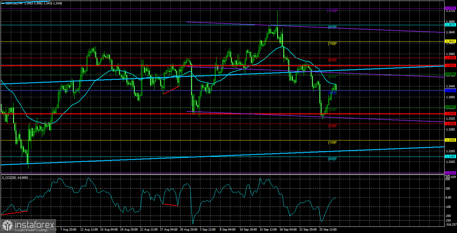 Обзор пары GBP/USD. 30 сентября. Шатдаун, новые пошлины, облавы. Есть ли жизнь после смерти?