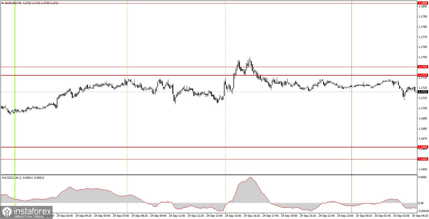 Как торговать валютную пару EUR/USD 30 сентября? Простые советы и разбор сделок для новичков. 