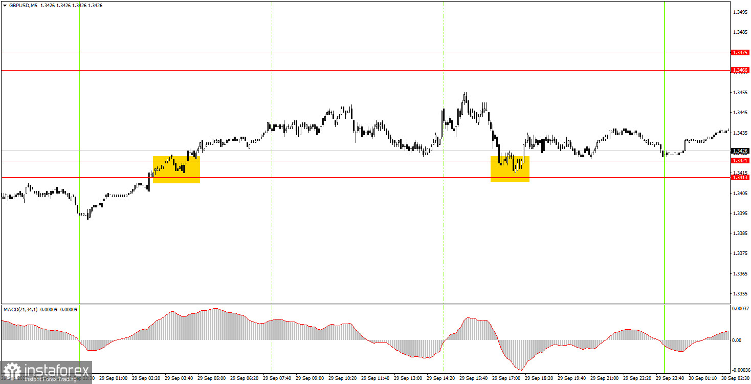 Как торговать валютную пару GBP/USD 30 сентября? Простые советы и разбор сделок для новичков. 