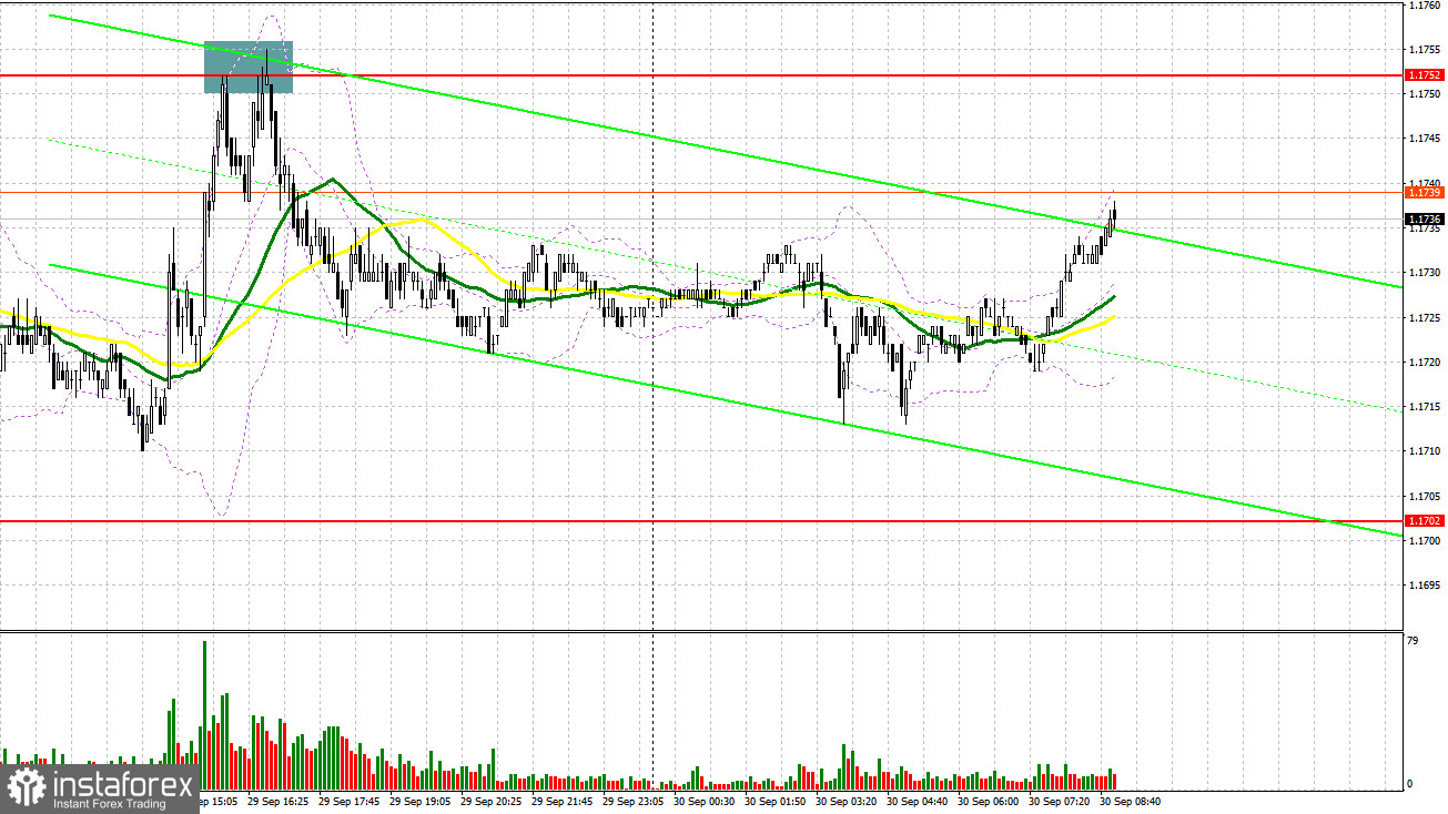 EUR/USD: план на европейскую сессию 30 сентября. Доллар продолжил терять на фоне риска шатдауна