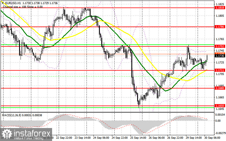 EUR/USD: план на европейскую сессию 30 сентября. Доллар продолжил терять на фоне риска шатдауна