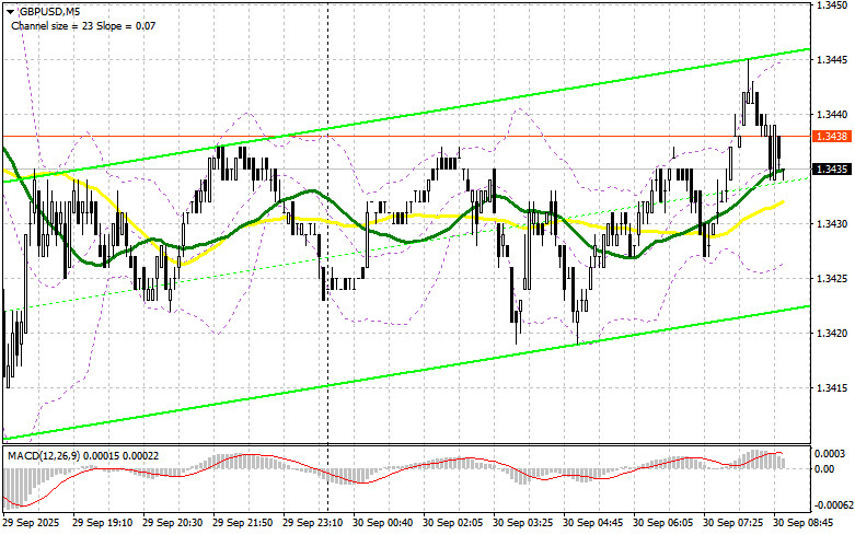 ����������� ������ �� ���������