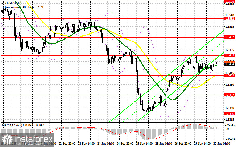 GBP/USD: план на европейскую сессию 30 сентября. Фунт сохраняет шансы на падение
