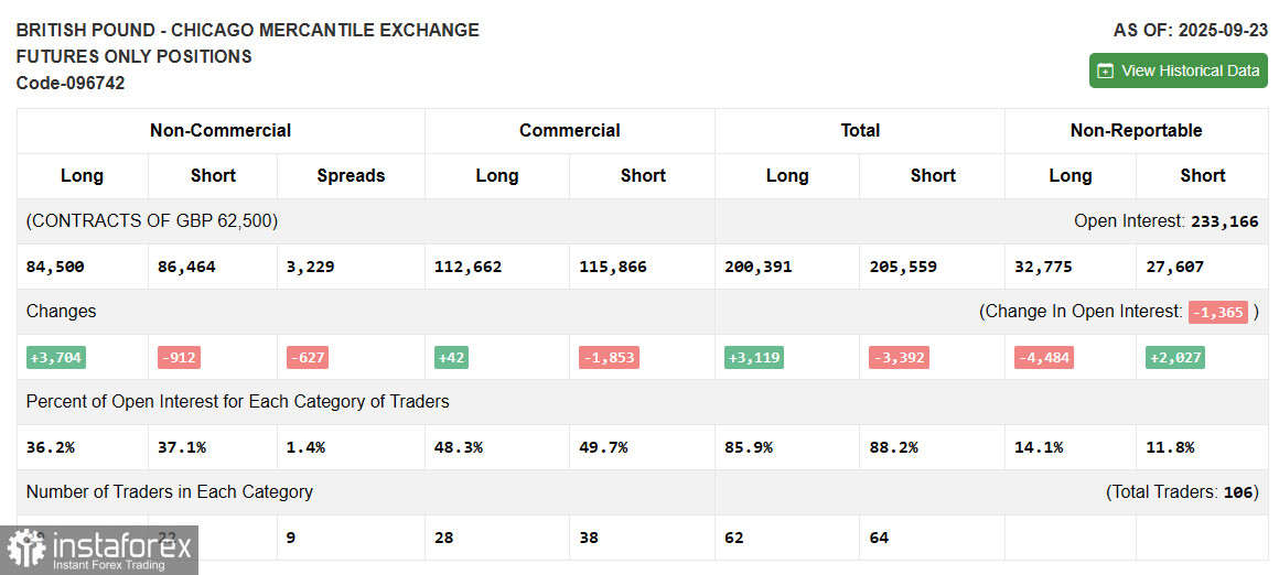 GBP/USD: план на европейскую сессию 30 сентября. Фунт сохраняет шансы на падение
