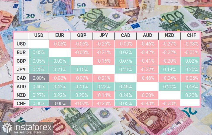 EUR/USD Анализ цен. Прогноз. Приостановка работы правительства США обвалит доллар в паре EUR/USD