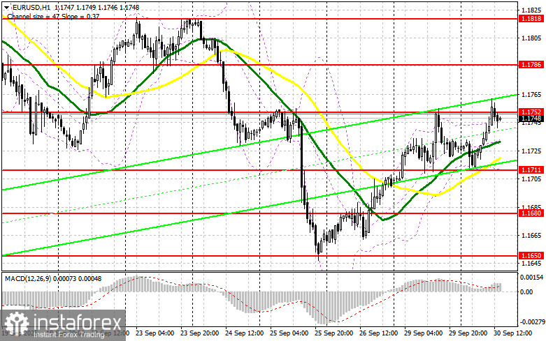 EUR/USD: план на американскую сессию 30 сентября. Евро не собирается сдаваться