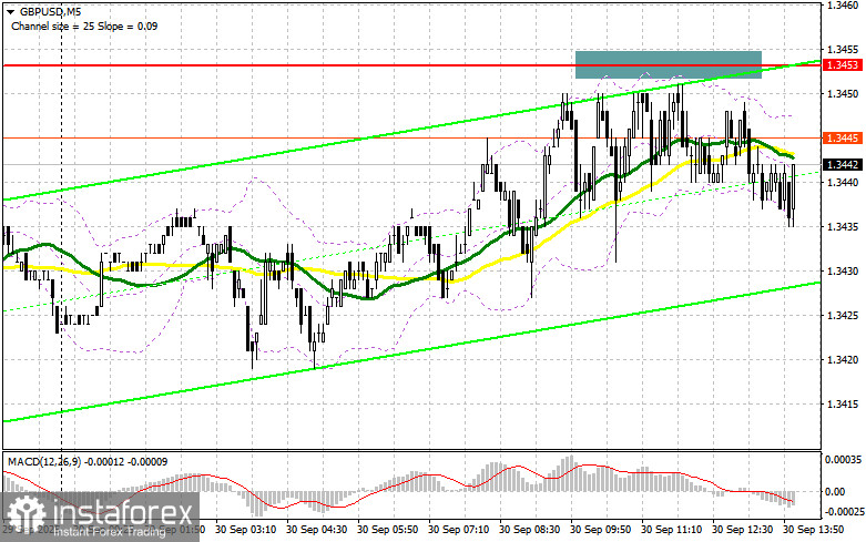 GBP/USD: план на американскую сессию 30 сентября. Фунт проигнорировал статистику