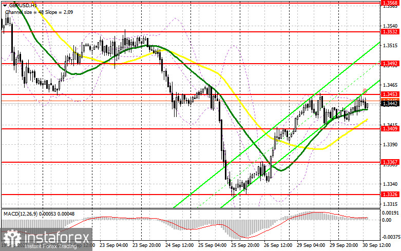 GBP/USD: план на американскую сессию 30 сентября. Фунт проигнорировал статистику