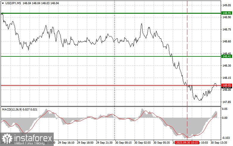 USDJPY: советы для начинающих трейдеров на 30 сентября (американская сессия)