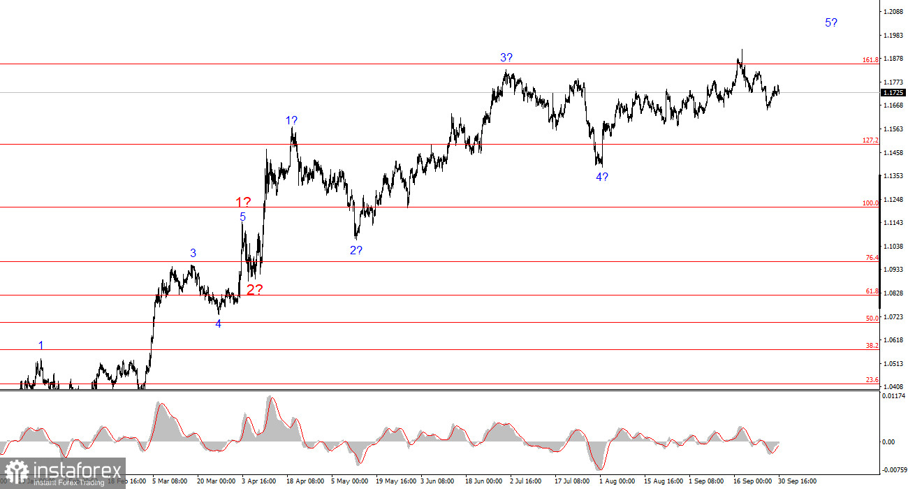 Анализ EUR/USD. 30 сентября. Кому интересна немецкая статистика?
