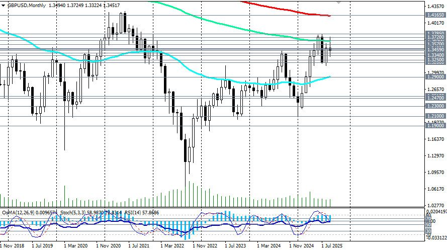 Изображение больше не актуально