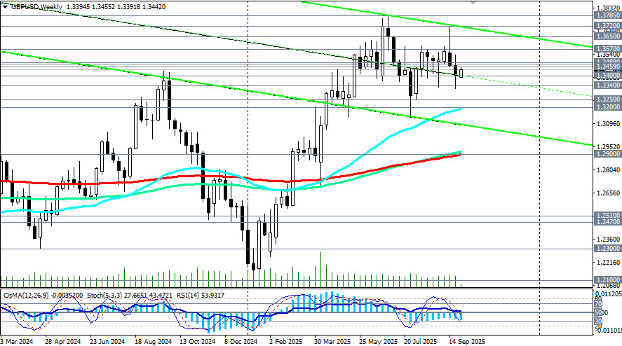 Изображение больше не актуально