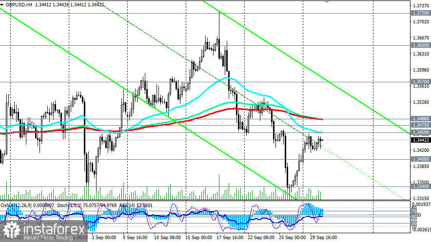 GBP/USD: сценарии динамики на 30.09.2025