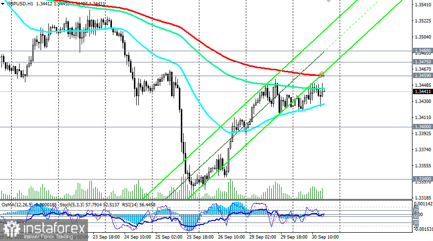 GBP/USD: сценарии динамики на 30.09.2025