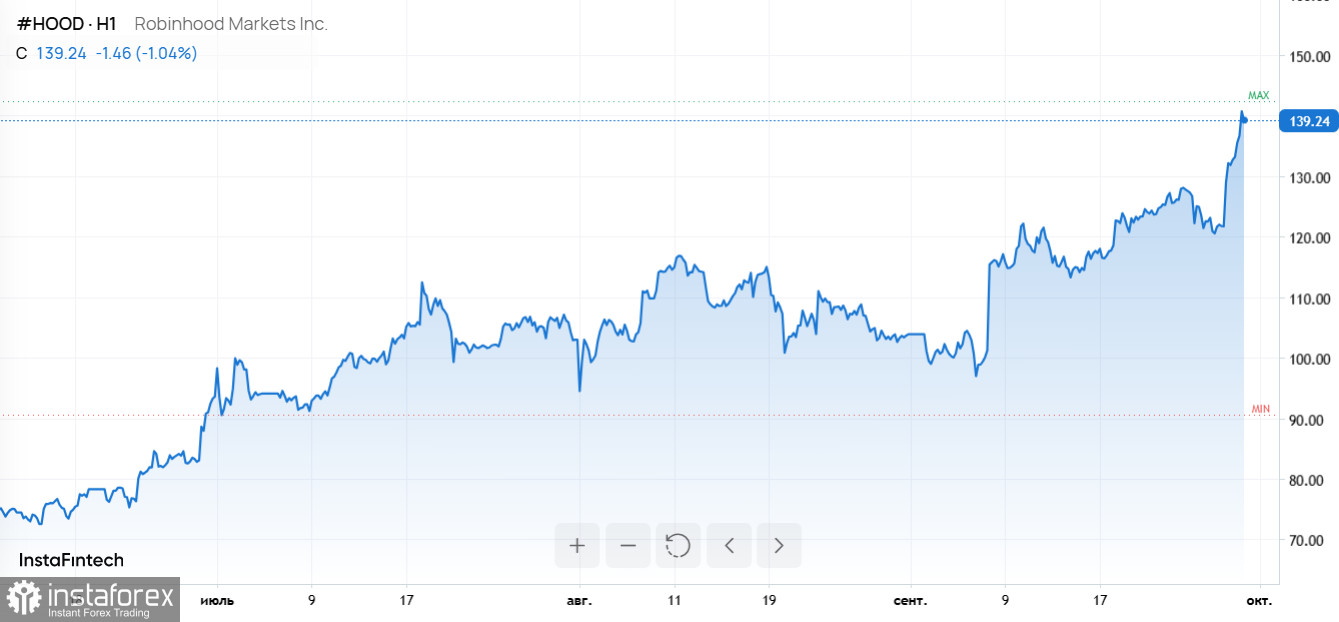 Биткоин-инвестиции, взлет Robinhood и искусственный интеллект от Microsoft