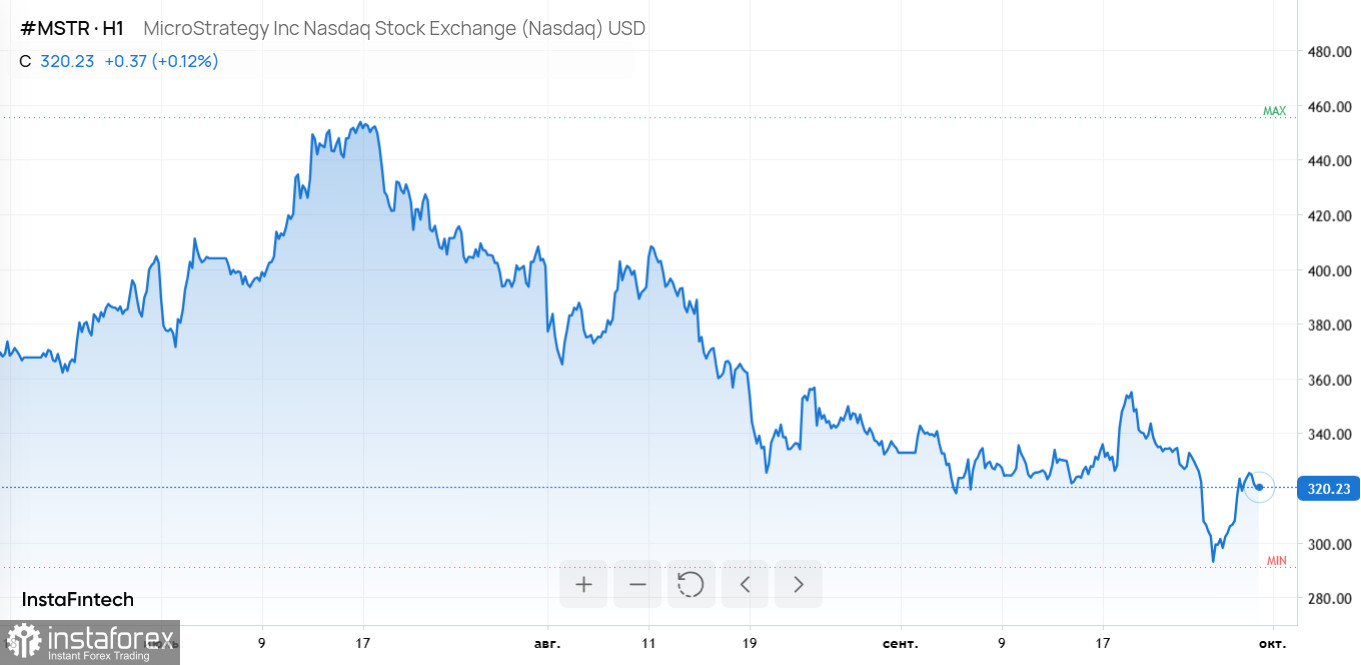 Биткоин-инвестиции, взлет Robinhood и искусственный интеллект от Microsoft