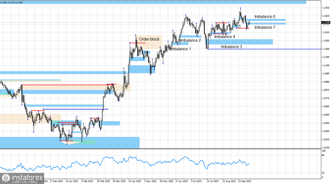 EUR/USD. Smart money. Час «Х» приближается