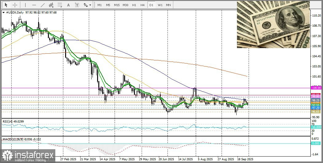 USD/JPY. Анализ цен. Прогноз. Ястребиный настрой Банка Японии помог йене укрепиться. 