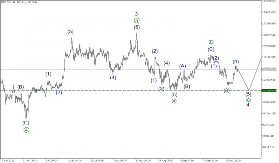 Изображение больше не актуально