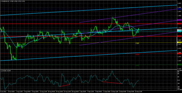 https://forex-images.ifxdb.com/userfiles/20250930/appsimage_analytics68db20e87c86c.jpg