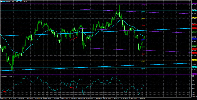 https://forex-images.ifxdb.com/userfiles/20250930/appsimage_analytics68db2132b10fa.jpg