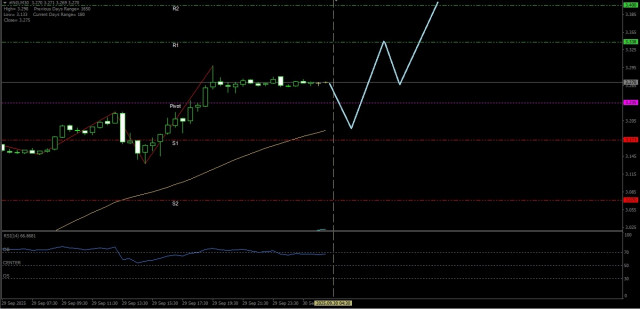 https://forex-images.ifxdb.com/userfiles/20250930/appsimage_analytics68db31f74336f.jpg