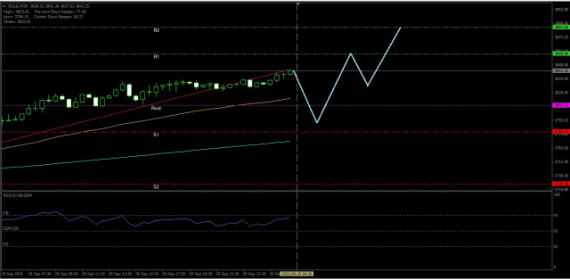 https://forex-images.ifxdb.com/userfiles/20250930/appsimage_analytics68db3292634fa.jpg