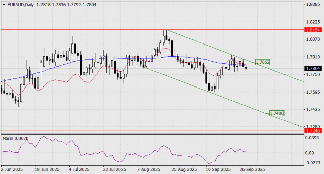 https://forex-images.ifxdb.com/userfiles/20250930/appsimage_analytics68db44d57983e.jpg