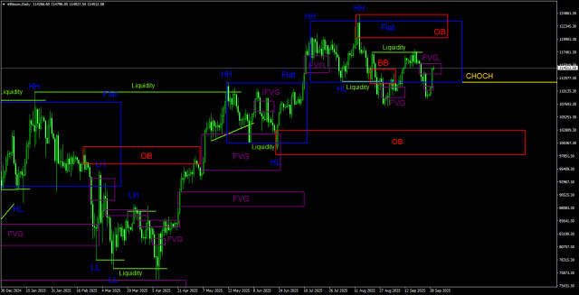 https://forex-images.ifxdb.com/userfiles/20250930/appsimage_analytics68db4f4318b11.jpg