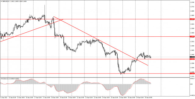 https://forex-images.ifxdb.com/userfiles/20250930/appsimage_analytics68db5b7fc2382.jpg