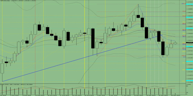 https://forex-images.ifxdb.com/userfiles/20250930/appsimage_analytics68db808f373e5.jpg