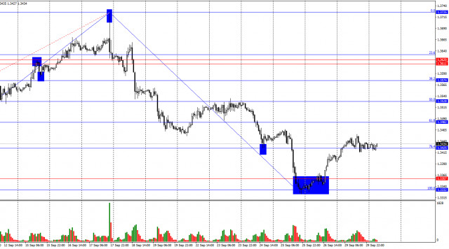 https://forex-images.ifxdb.com/userfiles/20250930/appsimage_analytics68db87fa20251.jpg
