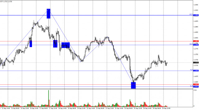 https://forex-images.ifxdb.com/userfiles/20250930/appsimage_analytics68db88358f222.jpg