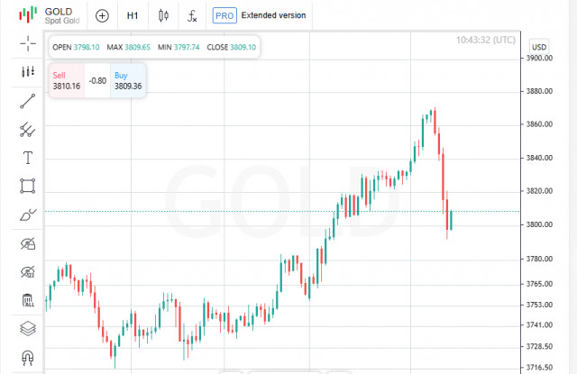 https://forex-images.ifxdb.com/userfiles/20250930/appsimage_analytics68dbb5af5769e.jpg