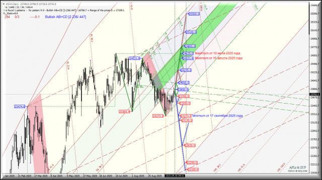 https://forex-images.ifxdb.com/userfiles/20250930/appsimage_analytics68dbbcf1384e6.jpg