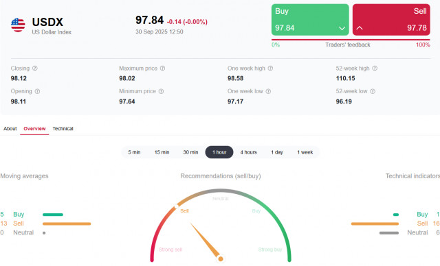 https://forex-images.ifxdb.com/userfiles/20250930/appsimage_analytics68dbc4d47dc37.jpg